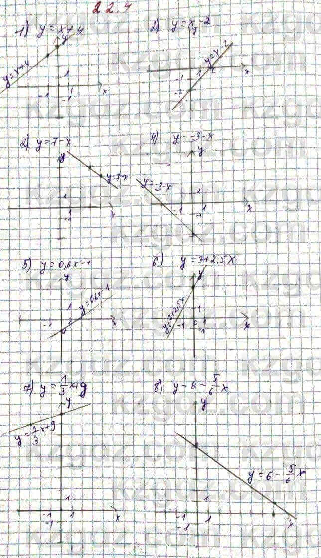 Алгебра Абылкасымова 7 класс 2017 Упражнение 22.4