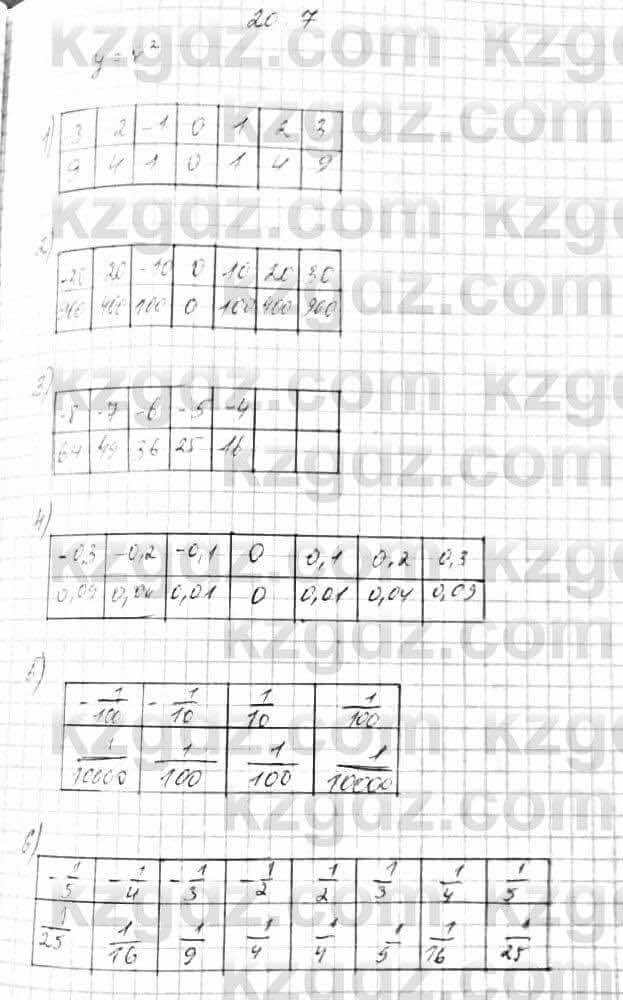 Алгебра Абылкасымова 7 класс 2017 Упражнение 20.7