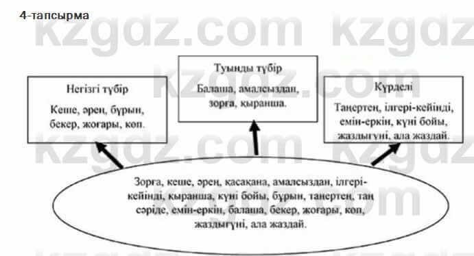 Казахский язык Жолшаева 6 класс 2018 Упражнение 4