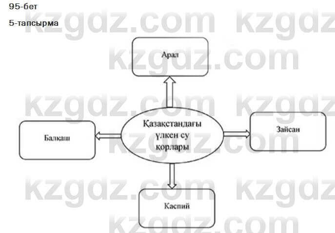 Казахский язык Жолшаева 6 класс 2018 Упражнение 5