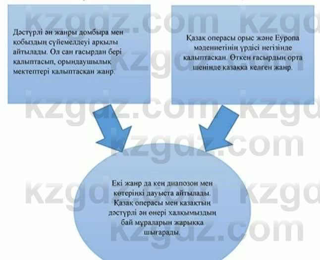 Казахский язык Ермекова 7 класс 2017 Упражнение 4