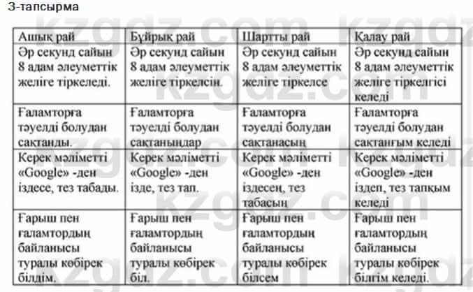 Казахский язык Ермекова 7 класс 2017 Упражнение 3