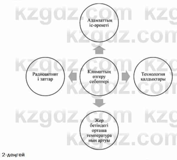 Казахский язык Ермекова 7 класс 2017 Упражнение 3