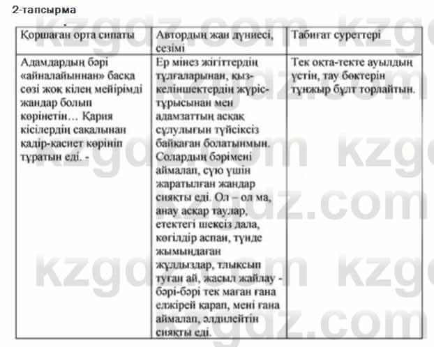 Казахский язык Ермекова 7 класс 2017 Упражнение 2