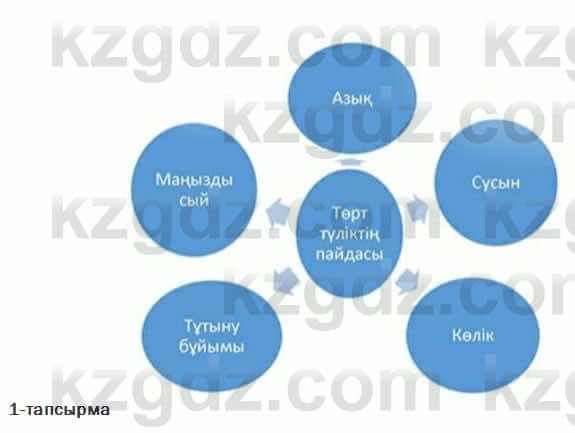 Казахский язык Ермекова 7 класс 2017 Упражнение 1