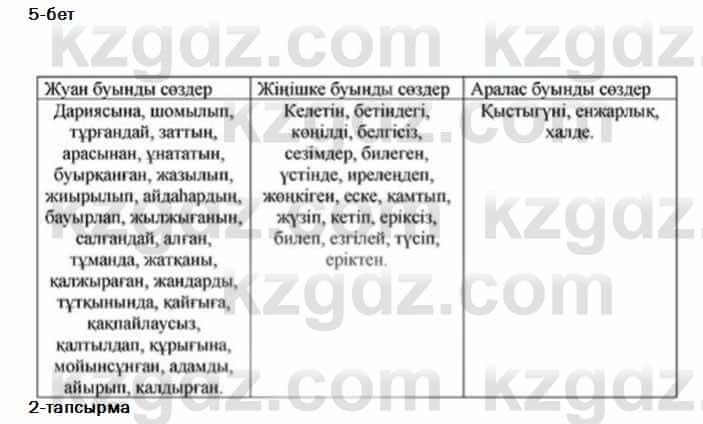 Казахский язык Ермекова 7 класс 2017 Упражнение 2