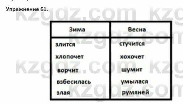 Русский язык и литература Жанпейс 5 класс 2017 Учебник. Часть 1 Упражнение 61