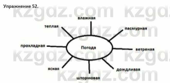 Русский язык и литература Жанпейс 5 класс 2017 Учебник. Часть 1 Упражнение 52