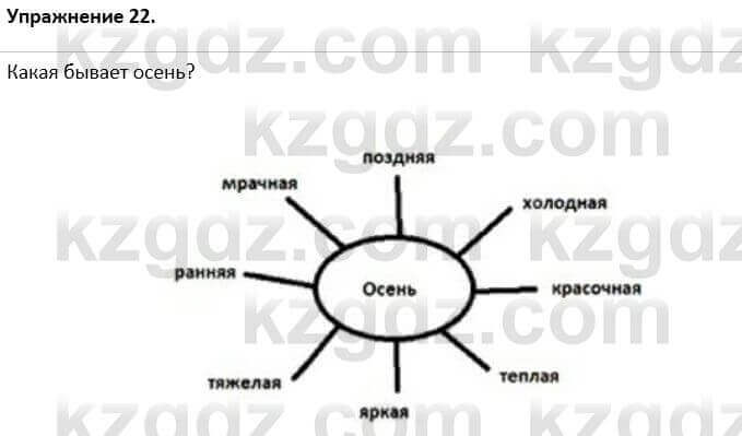 Русский язык и литература (Часть 1) Жанпейс 5 класс 2017 Упражнение 221