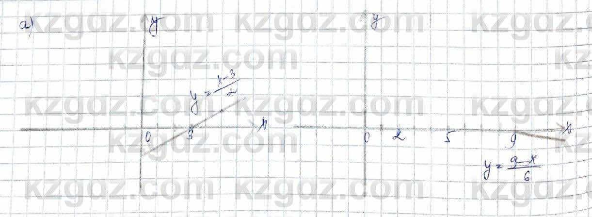 Алгебра Абылкасымова 10 класс 2019 Обще-гуманитарное направление Упражнение 4.5