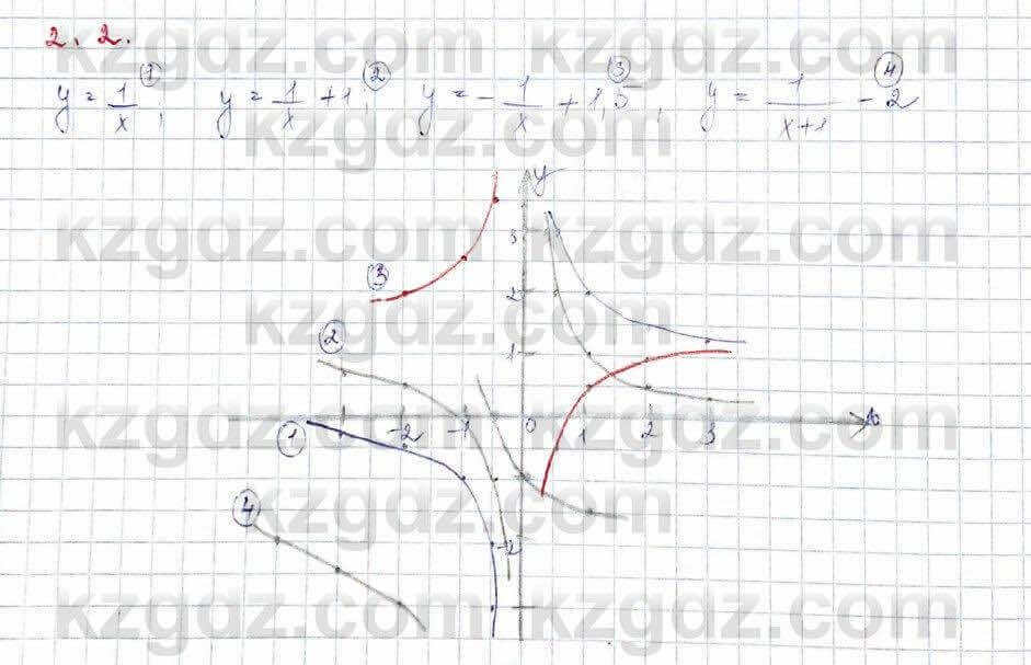 Алгебра Абылкасымова 10 класс 2019 Обще-гуманитарное направление Упражнение 2.2
