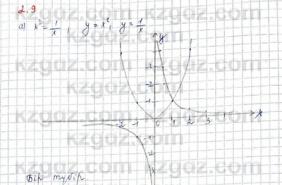 Алгебра Абылкасымова 10 класс 2019 Обще-гуманитарное направление Упражнение 2.9