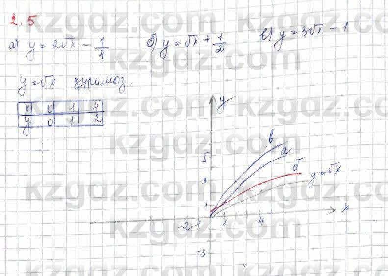 Алгебра Абылкасымова 10 класс 2019 Обще-гуманитарное направление Упражнение 2.5