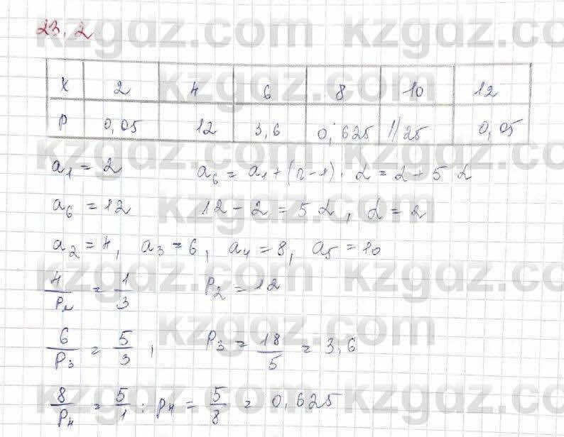 Алгебра Абылкасымова 10 класс 2019 Обще-гуманитарное направление Упражнение 23.2