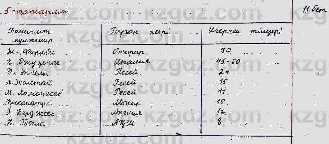 Казахский язык Ермекова 5 класс 2017 Упражнение 5