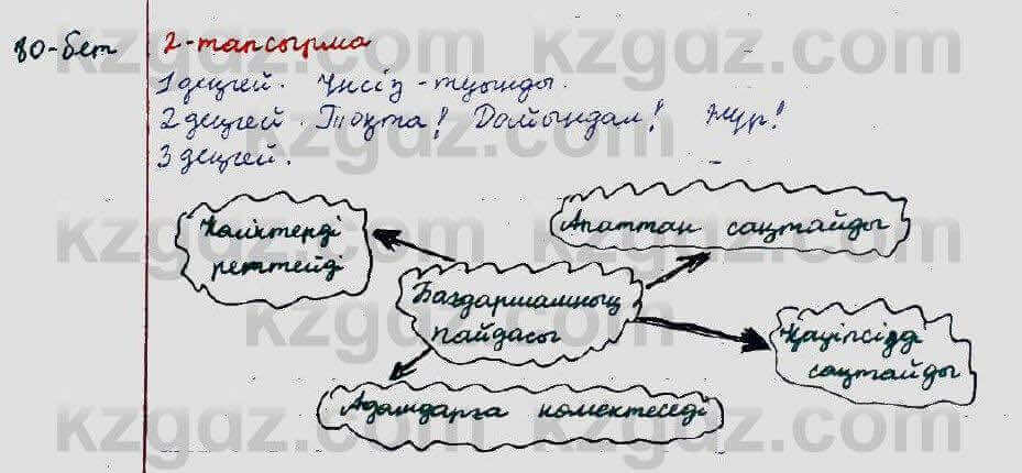 Казахский язык Ермекова 5 класс 2017 Упражнение 2