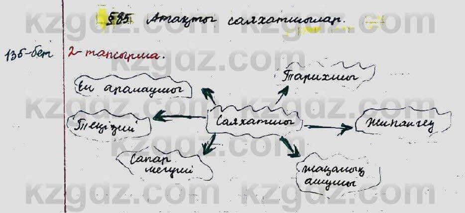 Казахский язык Ермекова 5 класс 2017 Упражнение 2