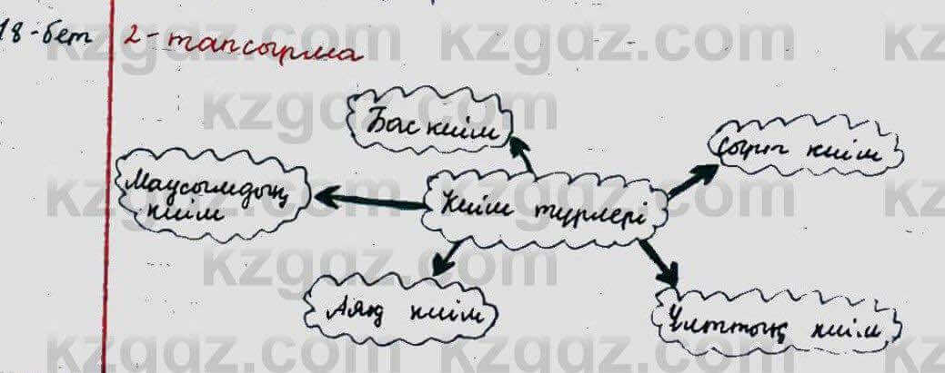 Казахский язык Ермекова 5 класс 2017 Упражнение 2