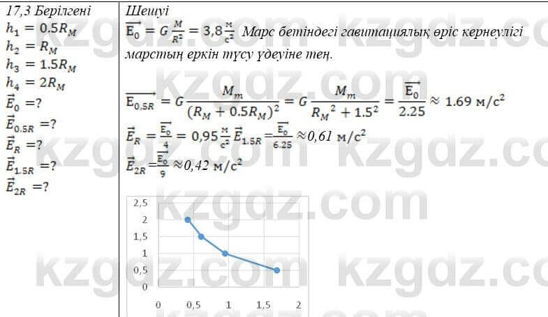 Физика Закирова 9 класс 2019 Упражнение 2.3