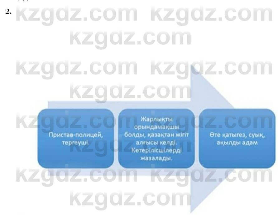 Казахская литература Керимбекова 7 класс 2017 Упражнение стр.58