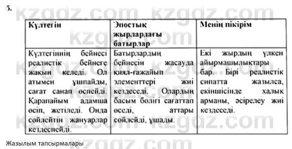 Казахская литература Керимбекова 7 класс 2017 Упражнение стр.22