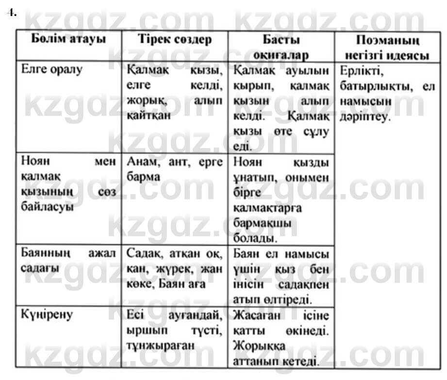 Казахская литература Керимбекова 7 класс 2017 Упражнение стр.73