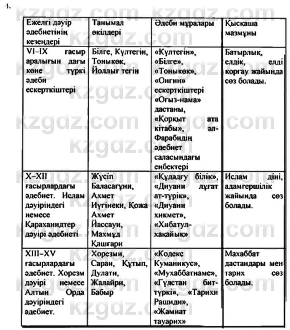 Казахская литература Турсынгалиева 7 класс 2017 Упражнение стр.42