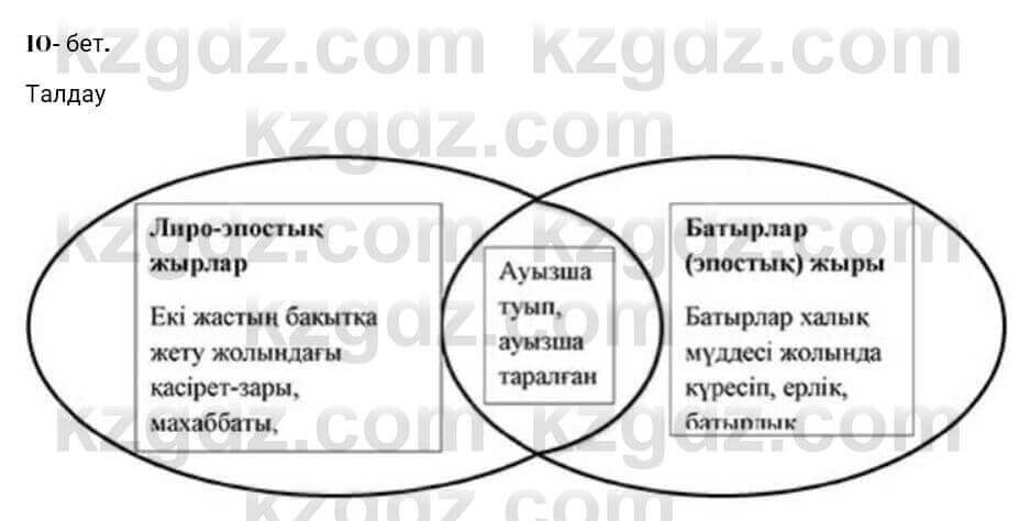 Казахская литература Турсынгалиева 7 класс 2017 Упражнение стр.10