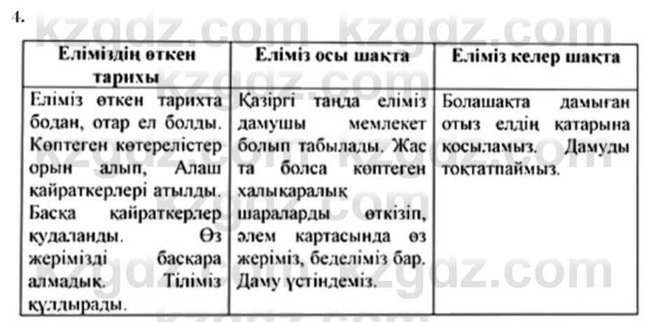 Казахская литература Турсынгалиева 7 класс 2017 Упражнение стр.170