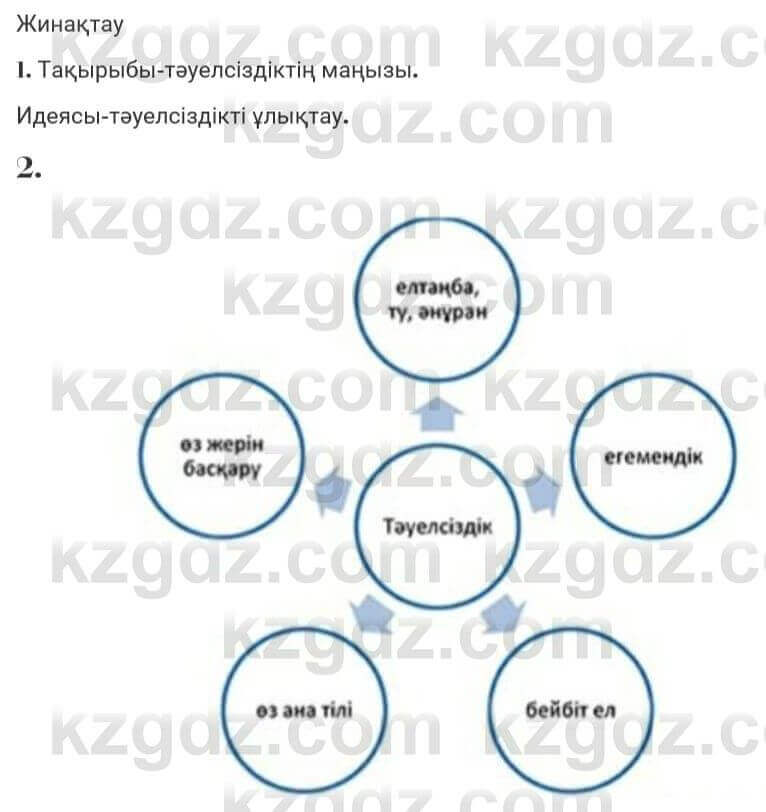 Казахская литература Турсынгалиева 7 класс 2017 Упражнение стр.170