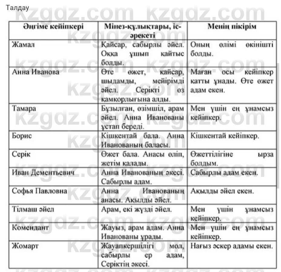 Казахская литература Турсынгалиева 7 класс 2017 Упражнение стр.138