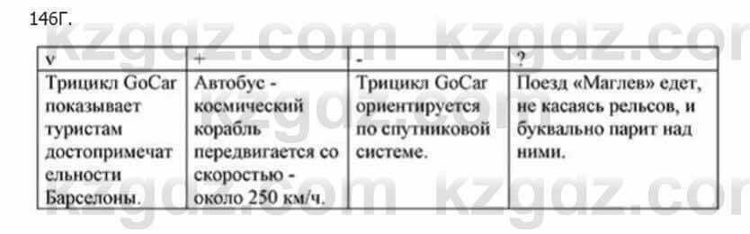 Русский язык Сабитова 5 класс 2017 Упражнение 146Г