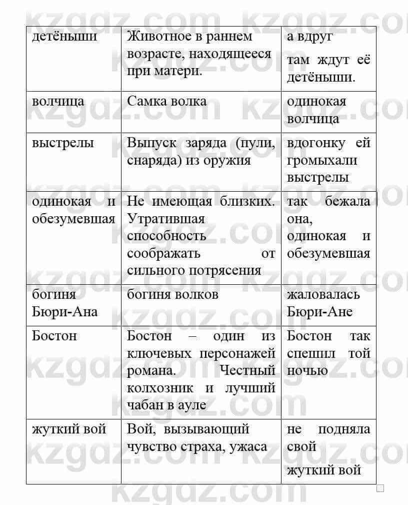 Русский язык и литература Жанпейс У. 8 класс 2018 Упражнение 9