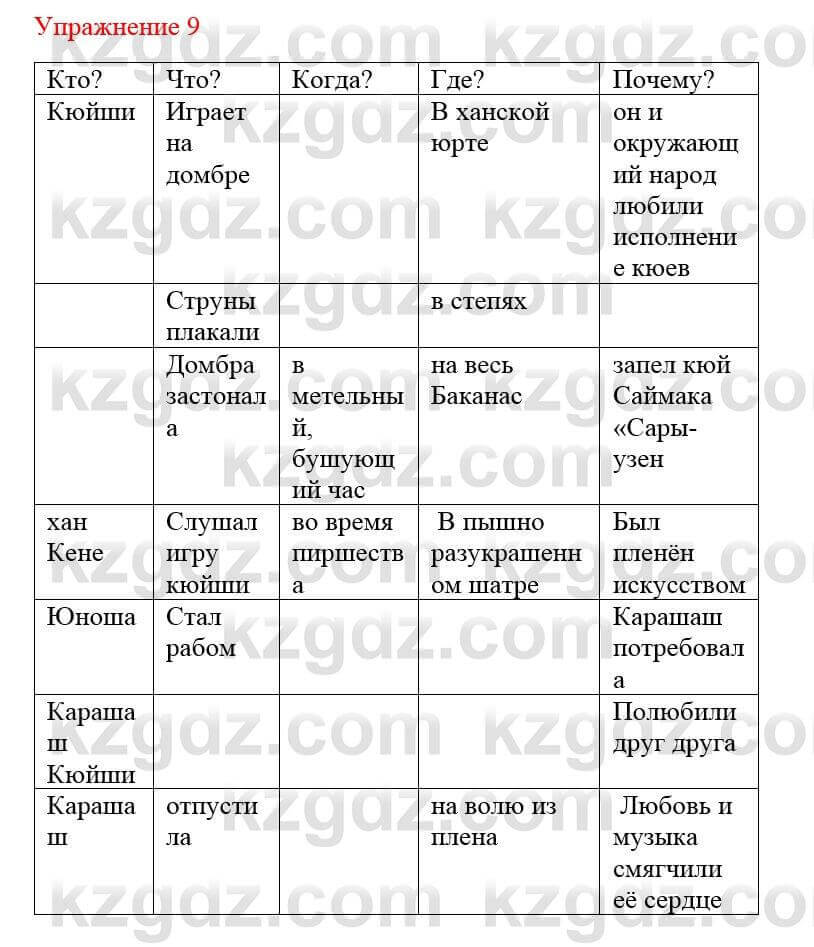 Русский язык и литература Жанпейс У. 8 класс 2018 Упражнение 9