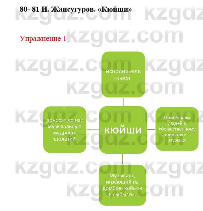 Русский язык и литература Жанпейс У. 8 класс 2018 Упражнение 1