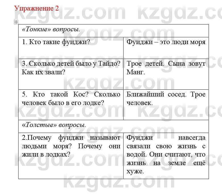 Русский язык и литература Жанпейс У. 8 класс 2018 Упражнение 2