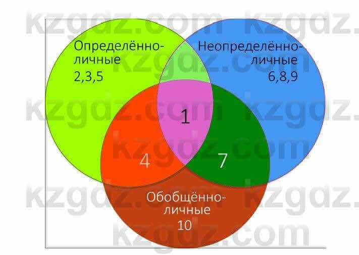 Русский язык и литература Жанпейс У. 8 класс 2018 Упражнение 5