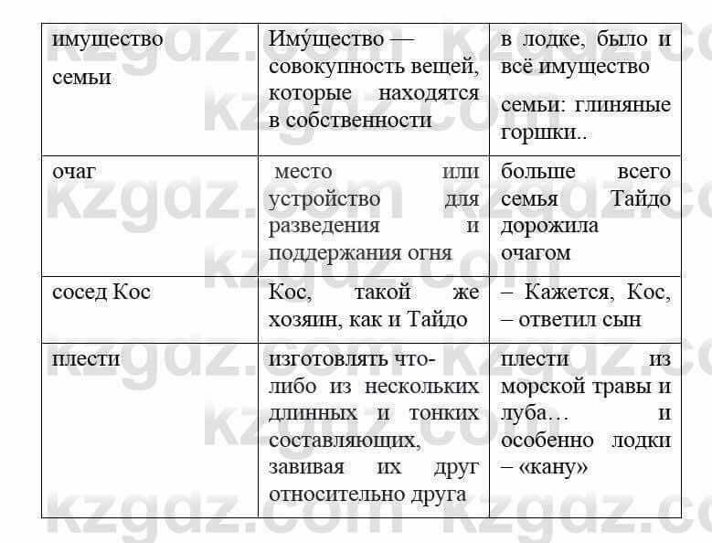 Русский язык и литература Жанпейс У. 8 класс 2018 Упражнение 4