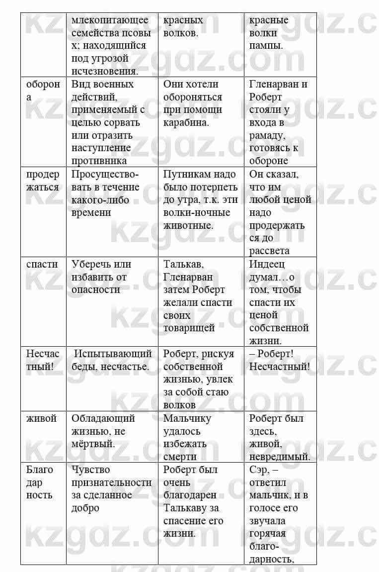 Русский язык и литература Жанпейс У. 8 класс 2018 Упражнение 3