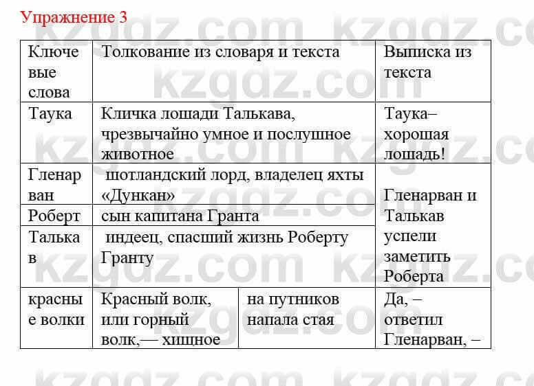 Русский язык и литература Жанпейс У. 8 класс 2018 Упражнение 3