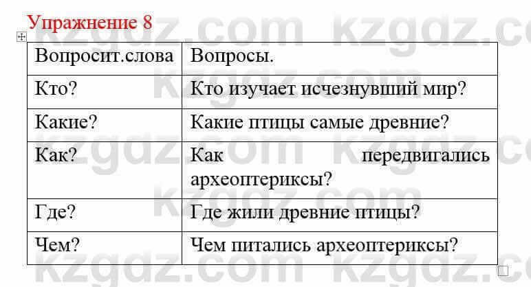 Русский язык и литература Жанпейс У. 8 класс 2018 Упражнение 8