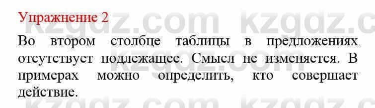 Русский язык и литература Жанпейс У. 8 класс 2018 Упражнение 2