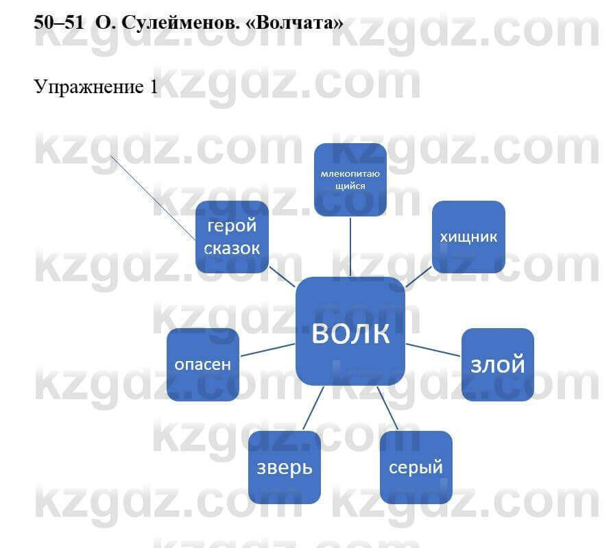 Русский язык и литература Жанпейс У. 8 класс 2018 Упражнение 1