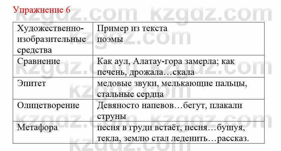 Русский язык и литература Жанпейс У. 8 класс 2018 Упражнение 6