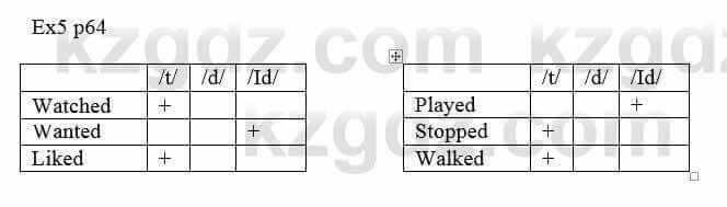 Английский язык (Excel for Kazakhstan (Grade 5) Student’s book) Вирджиниия Эванс 5 класс 2017 Упражнение Ex 51