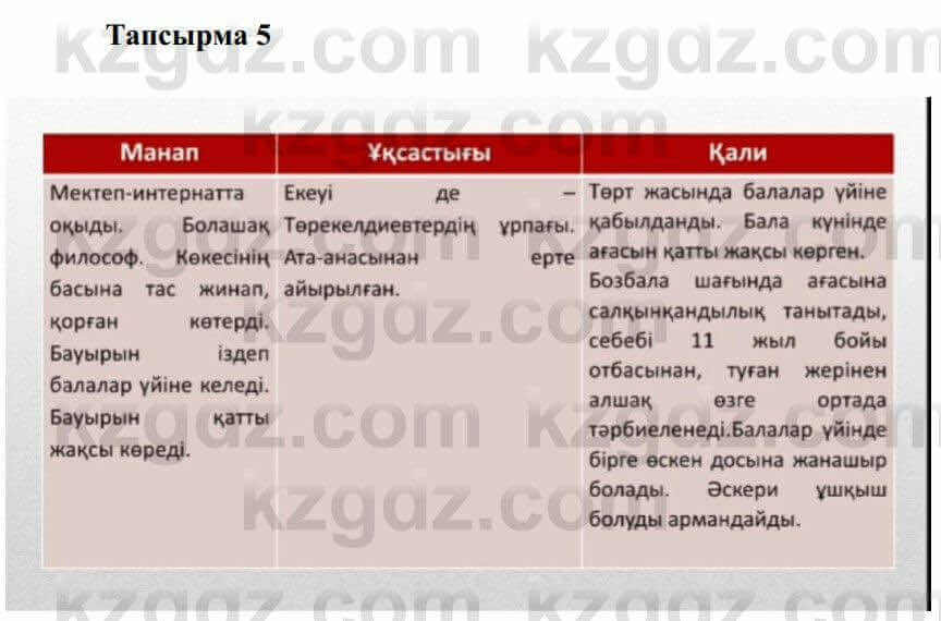 Казахская литература Керімбекова Б. 5 класс 2017 Задача 5