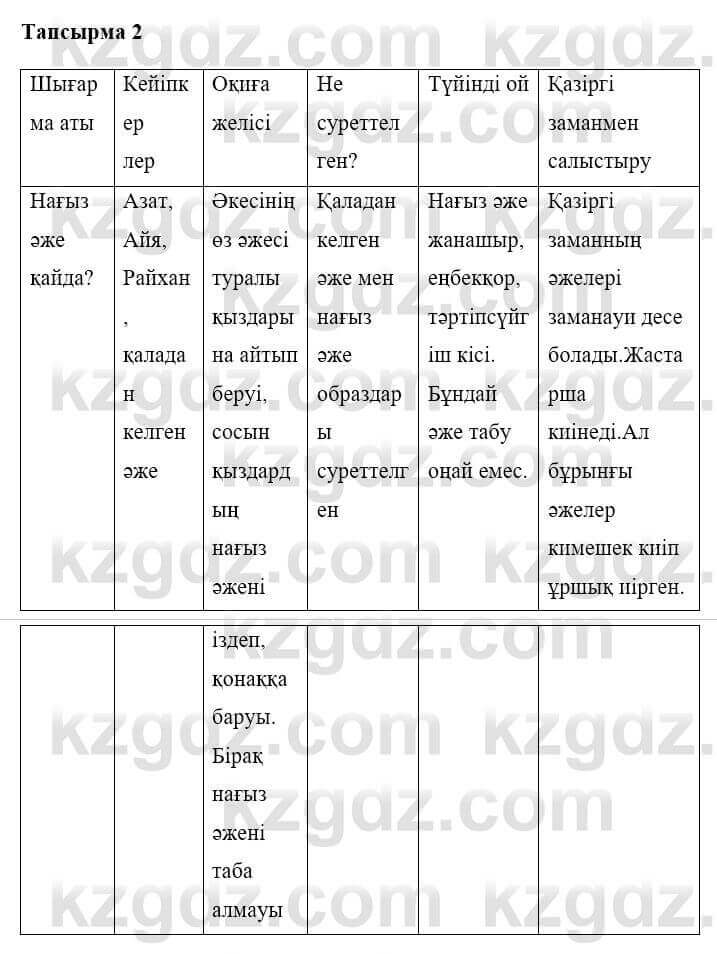 Казахская литература Керімбекова Б. 5 класс 2017 Задание 21