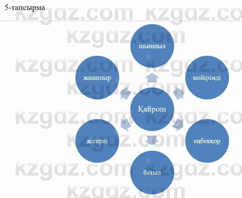 Казахский язык и литература Оразбаева Ф. 5 класс 2017 Упражнение 5