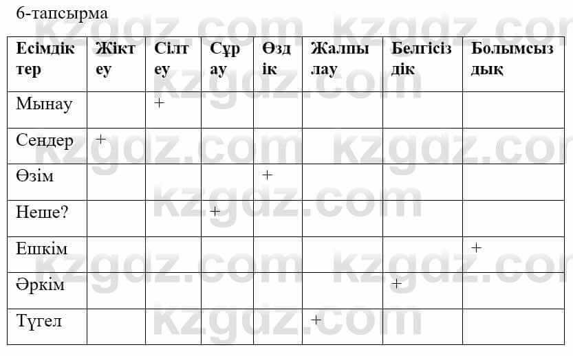 Казахский язык и литература Оразбаева Ф. 5 класс 2017 Упражнение 6