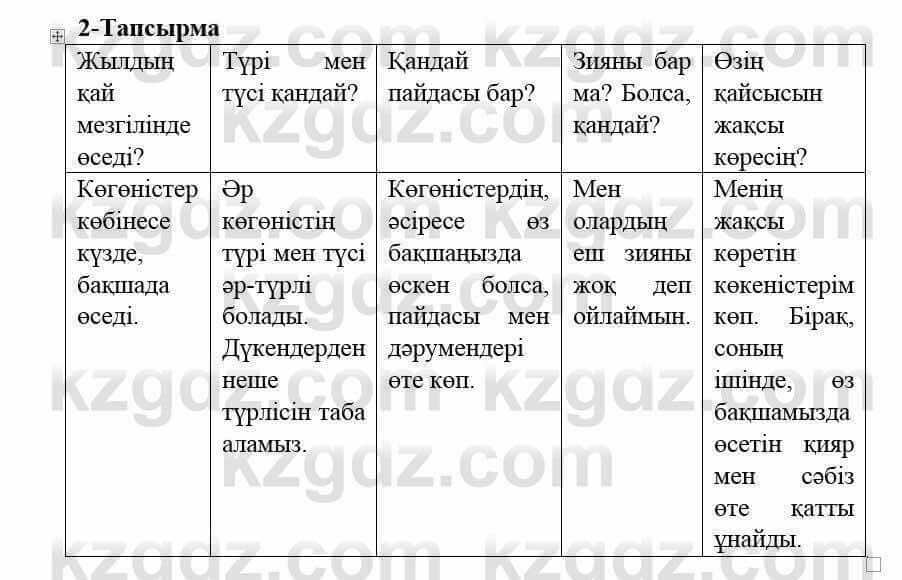 Казахский язык и литература Оразбаева Ф. 5 класс 2017 Упражнение 2 Часть 2